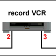 How to Record VHS Tape to VHS Tape Using Two Seperate VCRs