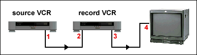 How to Record VHS Tape to VHS Tape Using Two Seperate VCRs